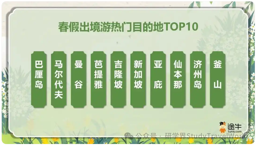 清明旅游消费趋势报告：多地春假拼清明 春季旅游现亲子游、赏花游热潮