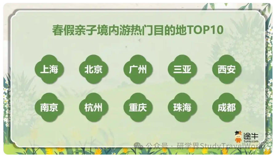 清明旅游消费趋势报告：多地春假拼清明 春季旅游现亲子游、赏花游热潮