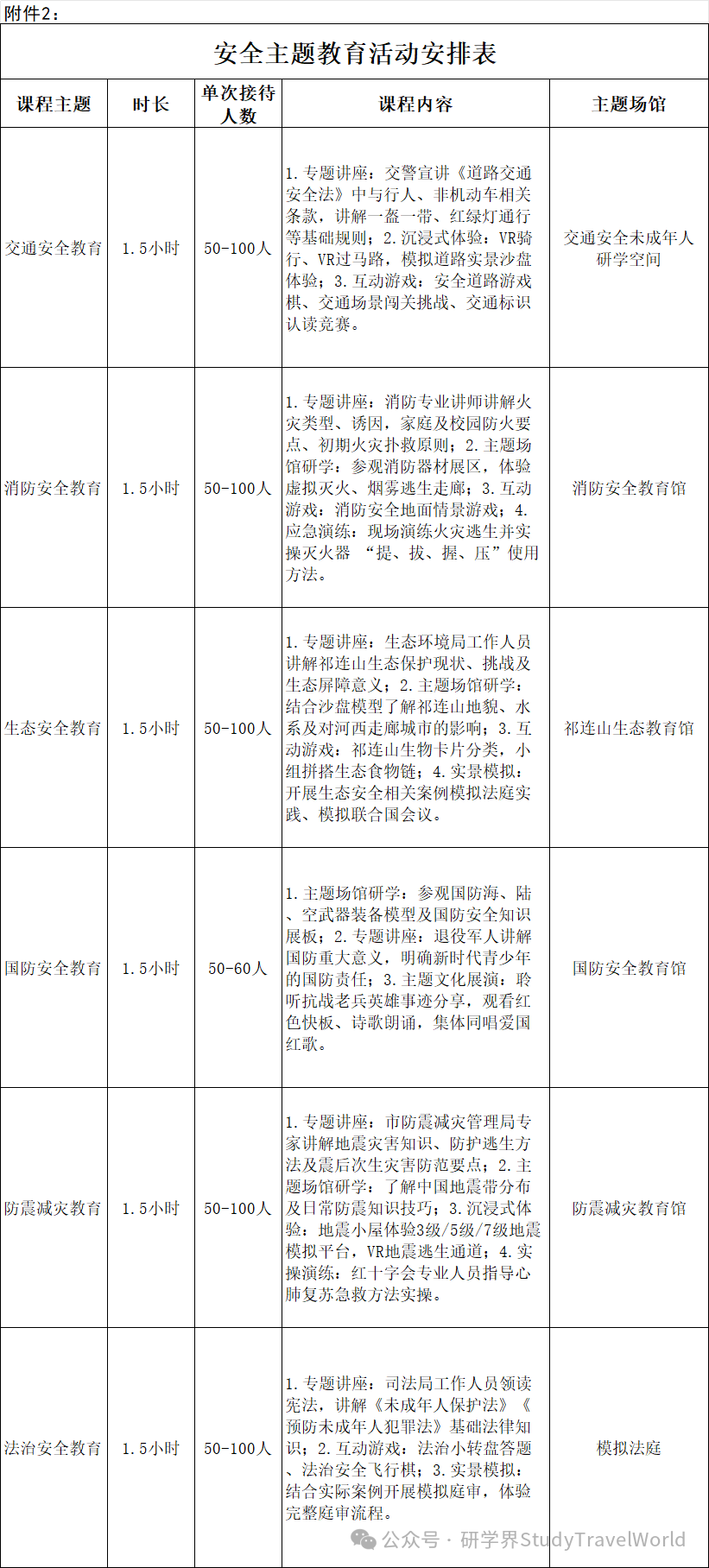 适配不同学段！教育局发布面向全市中小学生开展综合实践活动的通知
