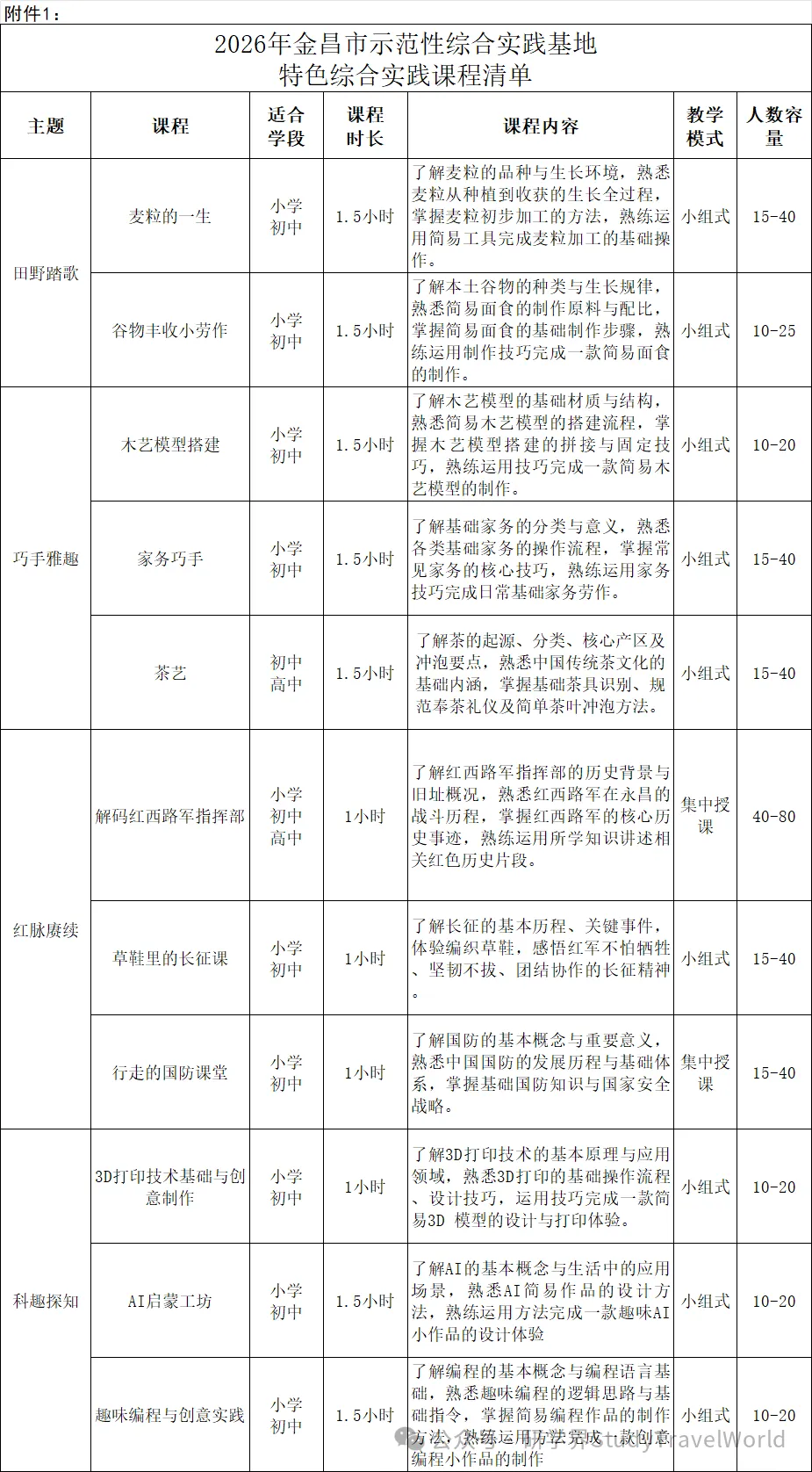 适配不同学段！教育局发布面向全市中小学生开展综合实践活动的通知