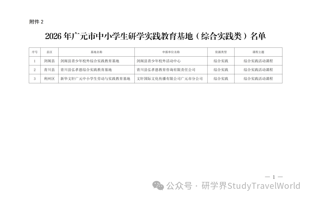 最新汇总！市教育局公示2026年研学实践教育基地拟认定名单