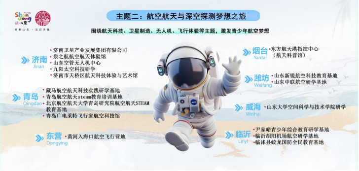 覆盖全省16市、110个科技研学基地！科创主题研学游地图来啦