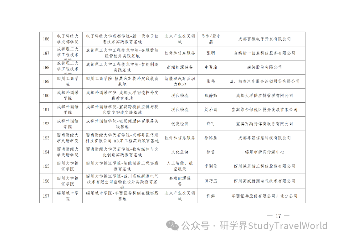 省教育厅发布《关于2026年省级大学生校外实践教育基地拟立项建设名单的公示》 省教育厅发布《关于2026年省级大学生校外实践教育基地拟立项建设名单的公示》