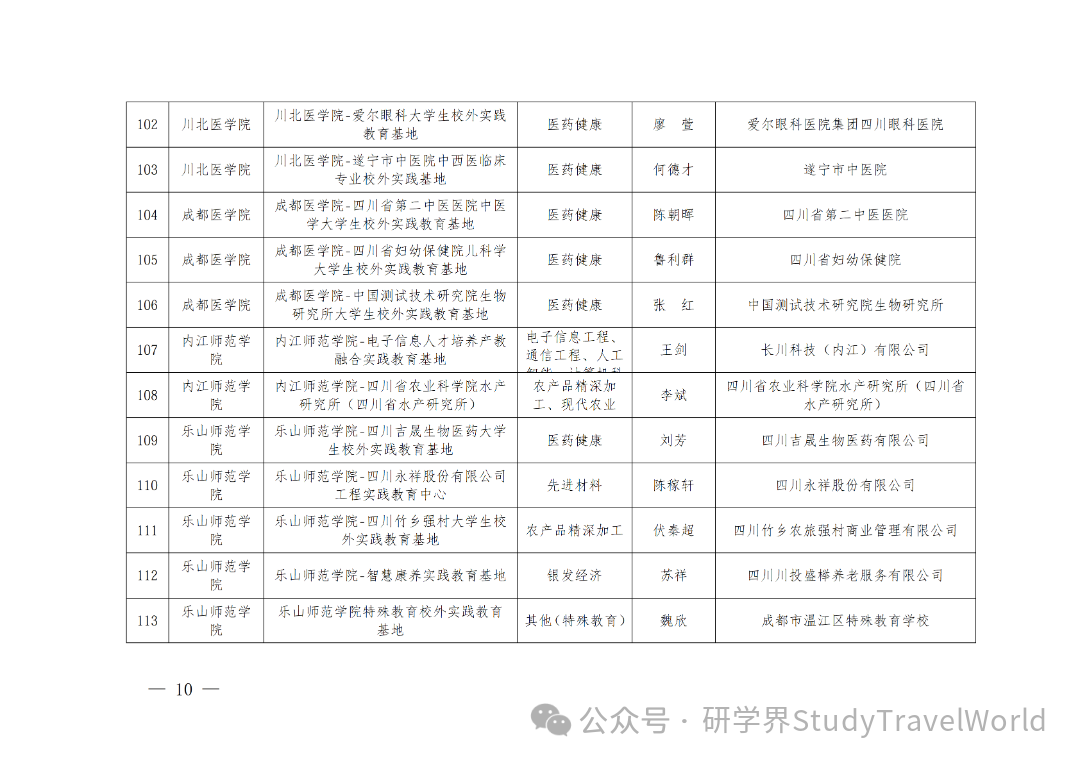 省教育厅发布《关于2026年省级大学生校外实践教育基地拟立项建设名单的公示》 省教育厅发布《关于2026年省级大学生校外实践教育基地拟立项建设名单的公示》
