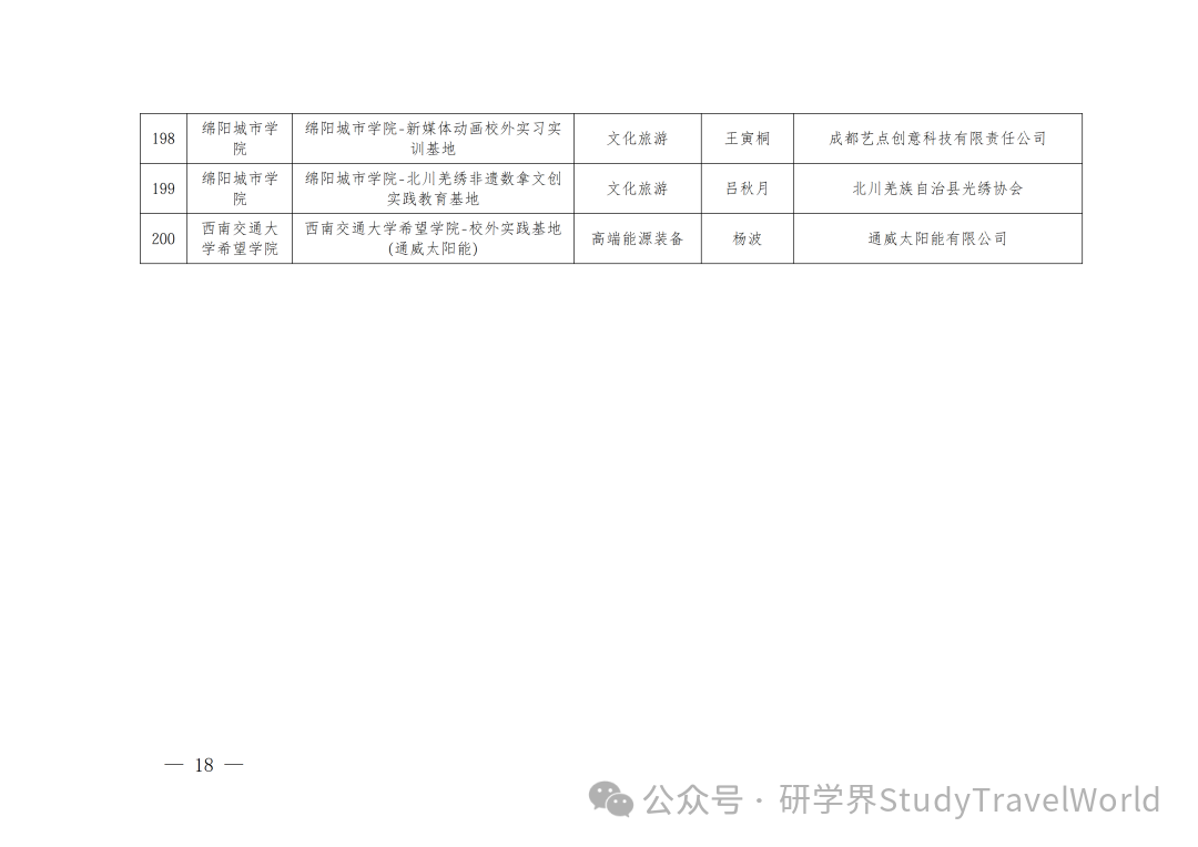 省教育厅发布《关于2026年省级大学生校外实践教育基地拟立项建设名单的公示》 省教育厅发布《关于2026年省级大学生校外实践教育基地拟立项建设名单的公示》