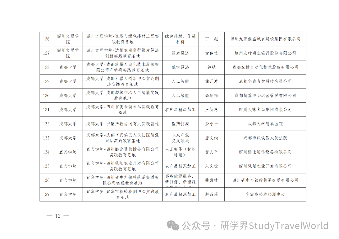 省教育厅发布《关于2026年省级大学生校外实践教育基地拟立项建设名单的公示》 省教育厅发布《关于2026年省级大学生校外实践教育基地拟立项建设名单的公示》