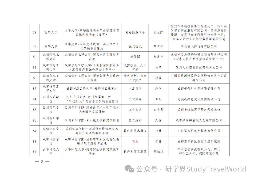 省教育厅发布《关于2026年省级大学生校外实践教育基地拟立项建设名单的公示》 省教育厅发布《关于2026年省级大学生校外实践教育基地拟立项建设名单的公示》