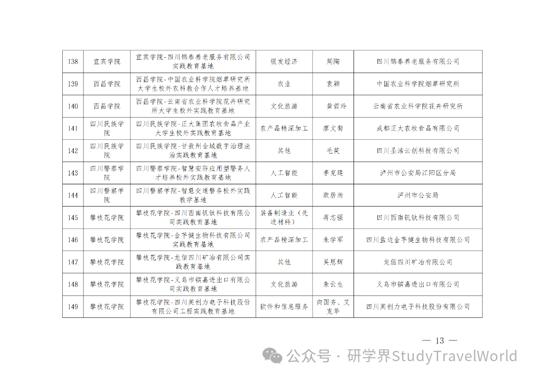省教育厅发布《关于2026年省级大学生校外实践教育基地拟立项建设名单的公示》 省教育厅发布《关于2026年省级大学生校外实践教育基地拟立项建设名单的公示》
