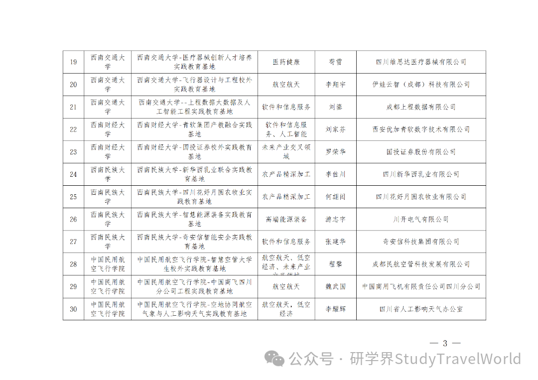 省教育厅发布《关于2026年省级大学生校外实践教育基地拟立项建设名单的公示》 省教育厅发布《关于2026年省级大学生校外实践教育基地拟立项建设名单的公示》