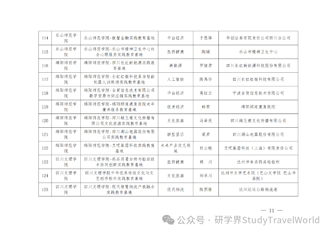 省教育厅发布《关于2026年省级大学生校外实践教育基地拟立项建设名单的公示》 省教育厅发布《关于2026年省级大学生校外实践教育基地拟立项建设名单的公示》