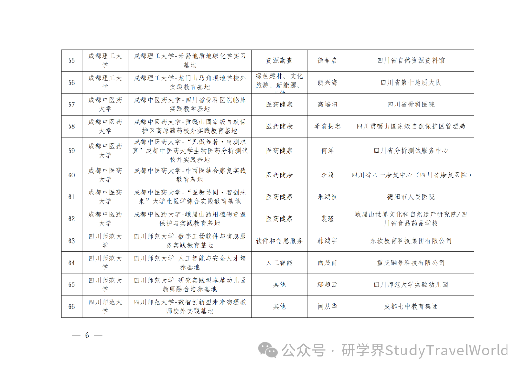 省教育厅发布《关于2026年省级大学生校外实践教育基地拟立项建设名单的公示》 省教育厅发布《关于2026年省级大学生校外实践教育基地拟立项建设名单的公示》