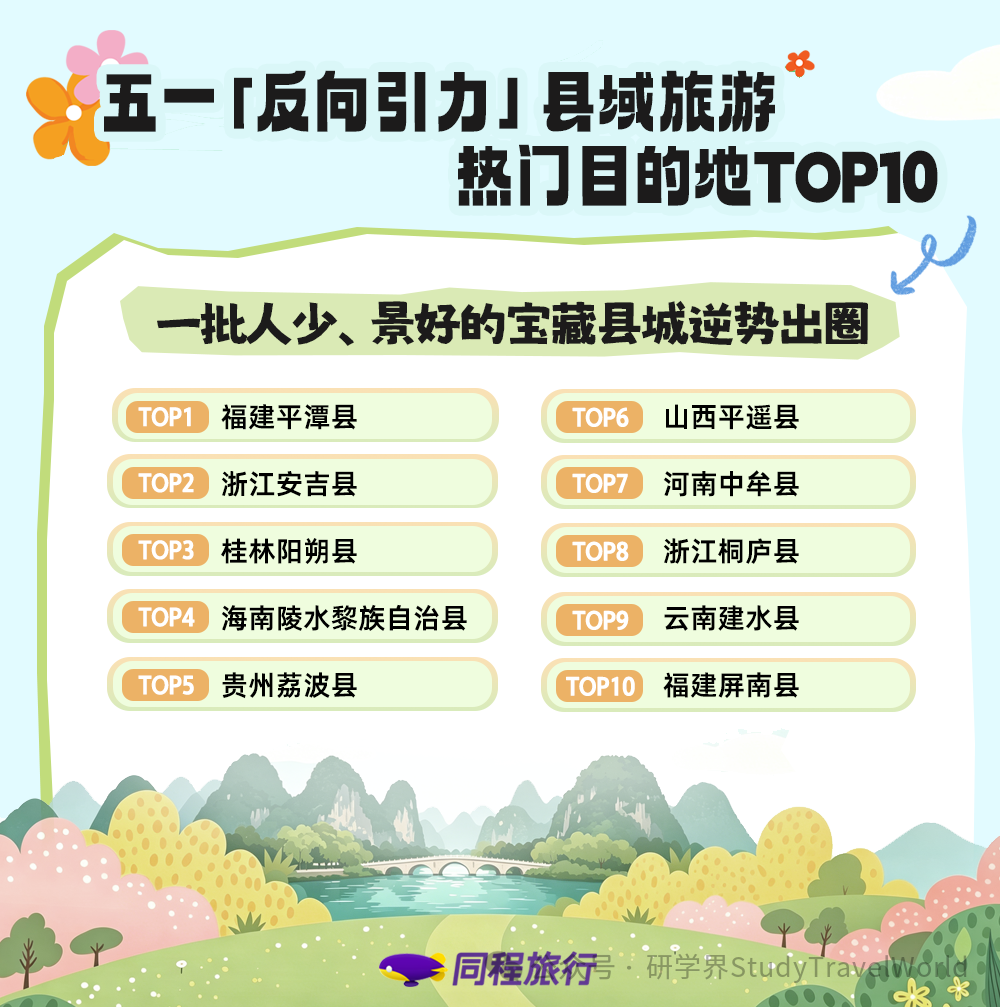 搜索涨 364%！五一旅游爆火，亲子研学成主力，这些目的地火了