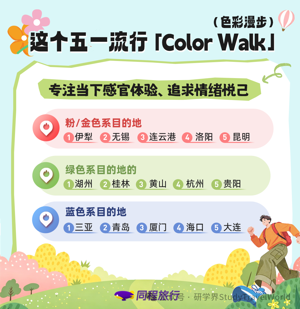 搜索涨 364%！五一旅游爆火，亲子研学成主力，这些目的地火了