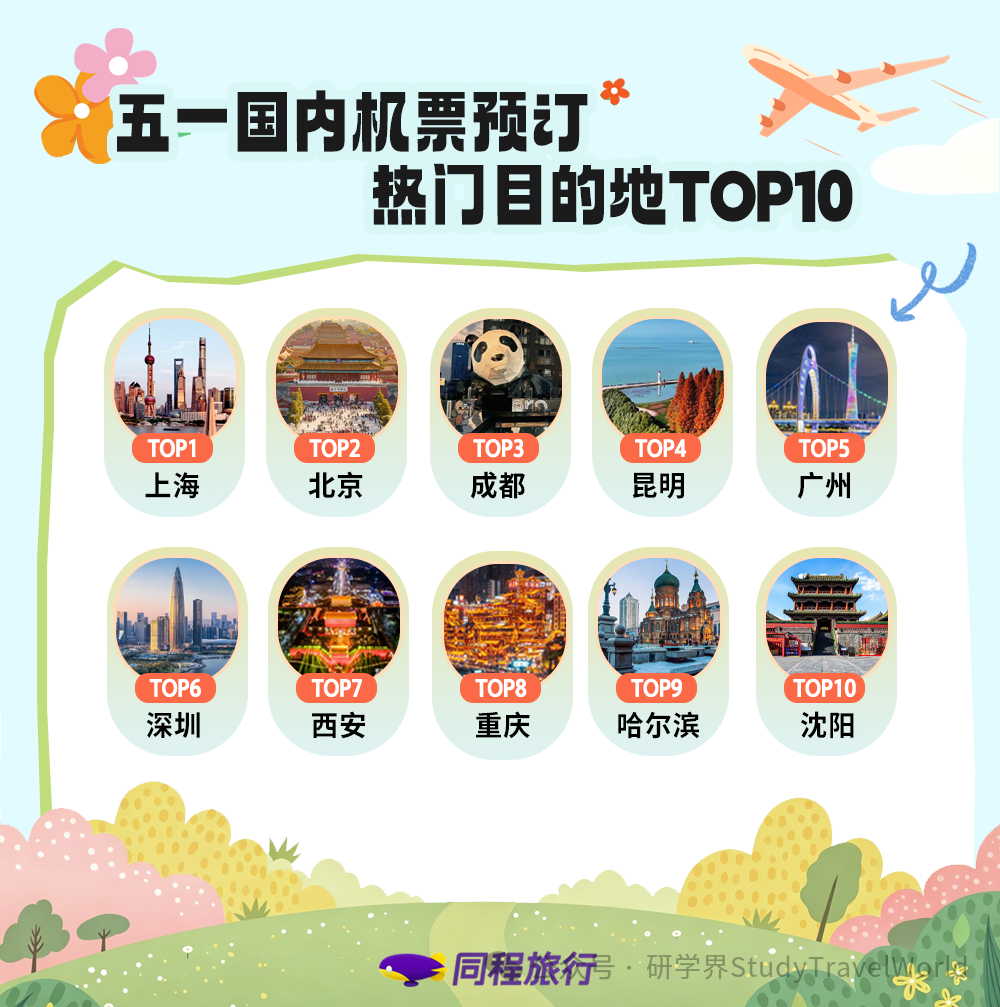 搜索涨 364%！五一旅游爆火，亲子研学成主力，这些目的地火了