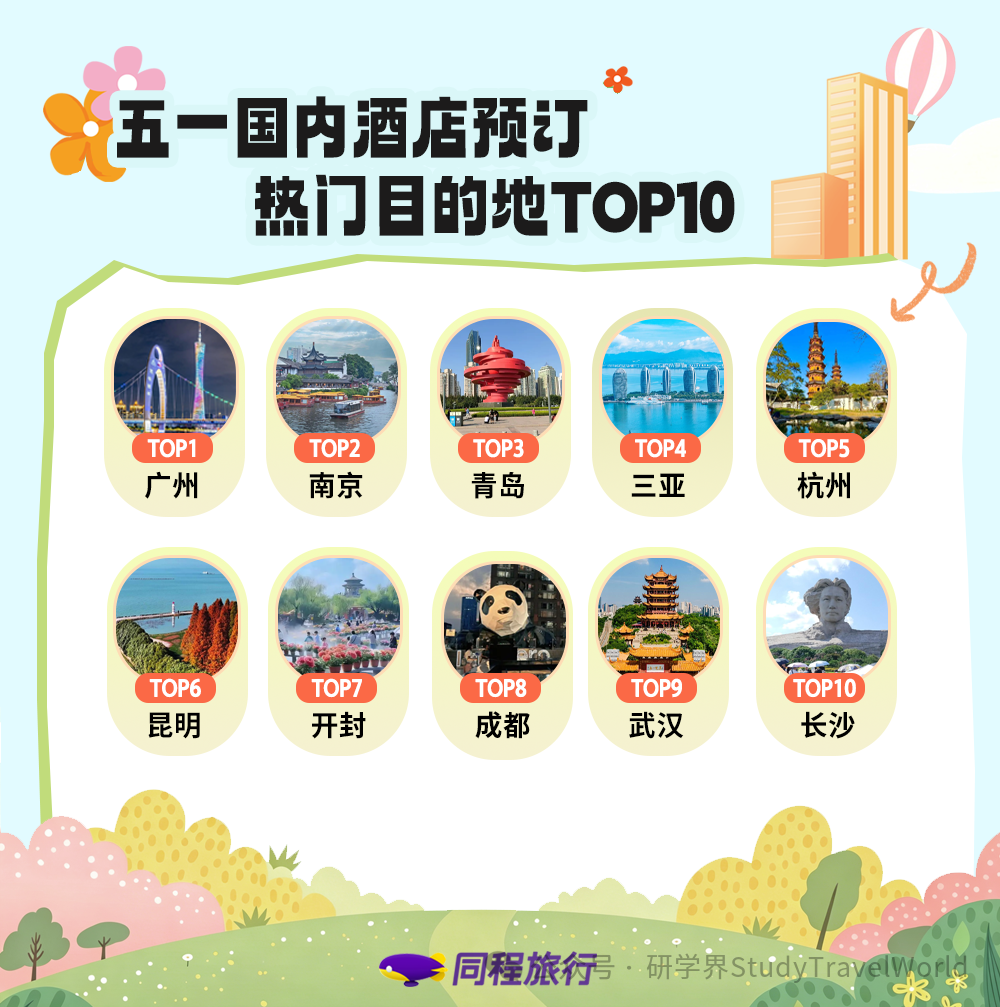 搜索涨 364%！五一旅游爆火，亲子研学成主力，这些目的地火了