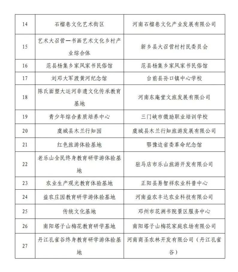 省教育科学规划与评估院发布《关于省终身教育研学游基地推介名单的公示》
