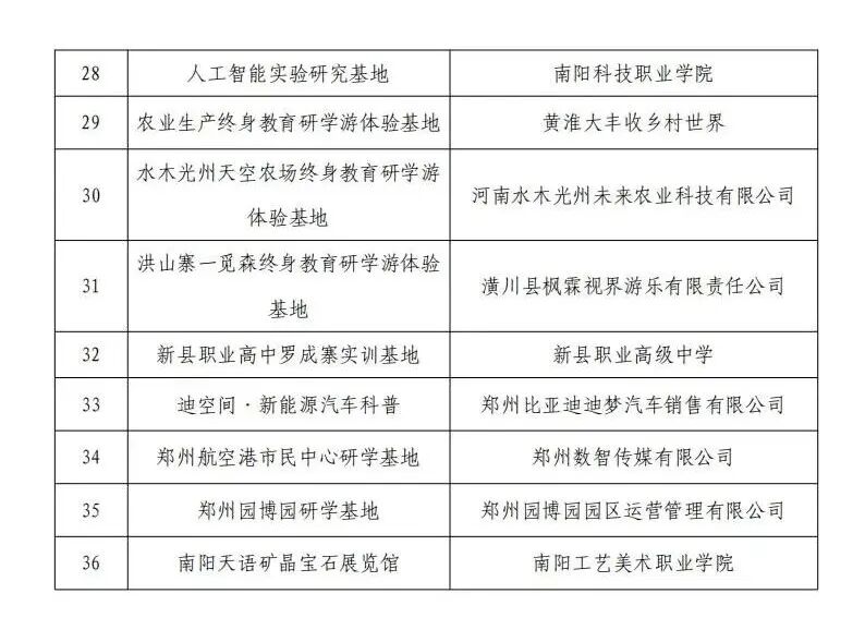 省教育科学规划与评估院发布《关于省终身教育研学游基地推介名单的公示》