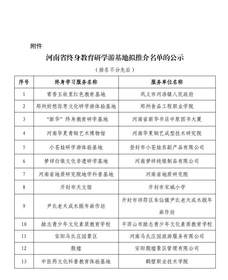 省教育科学规划与评估院发布《关于省终身教育研学游基地推介名单的公示》