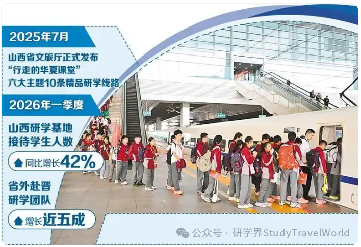 800 名师生高铁跨省研学！山西把华夏文明变成行走的课堂