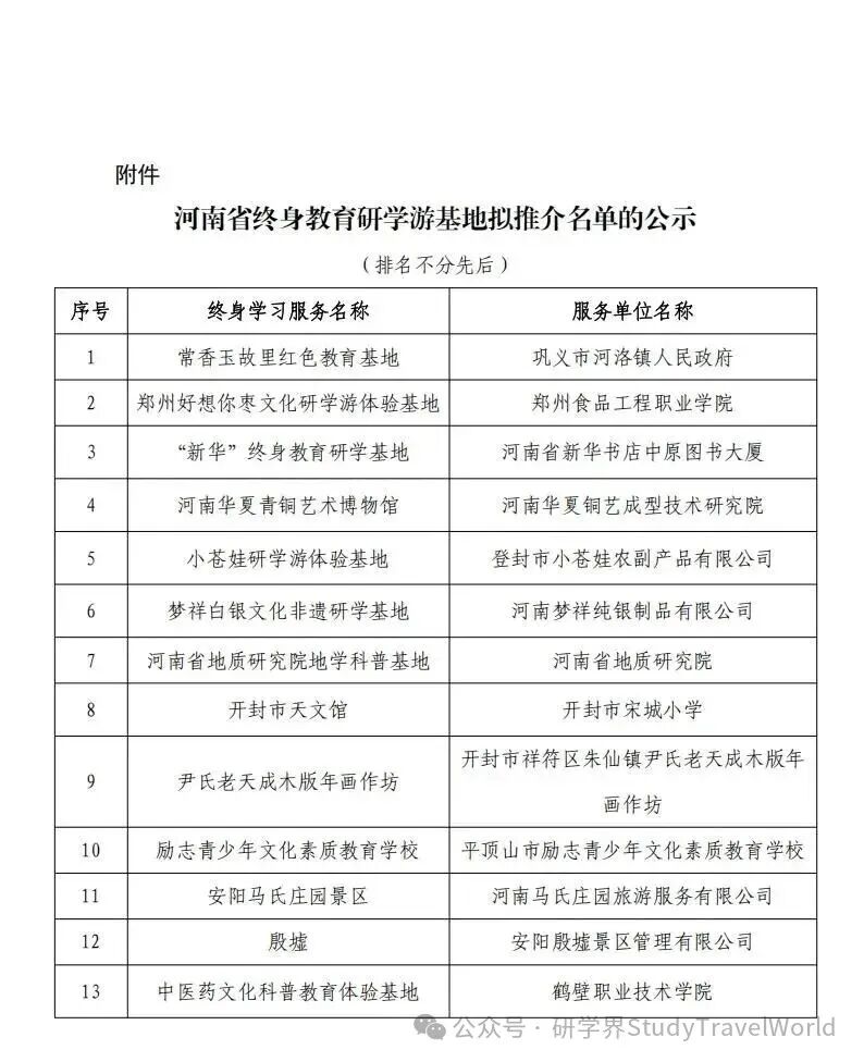 河南公示！36 个终身教育研学游基地拟推介名单出炉