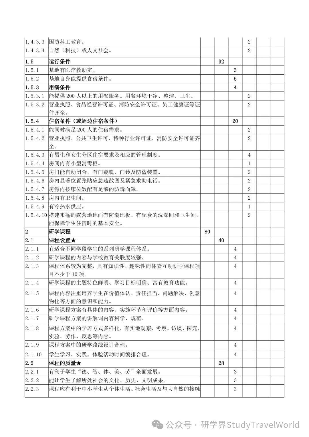最新公告！2026年度市级研学旅行实践教育基地申报工作启动【附申报材料】