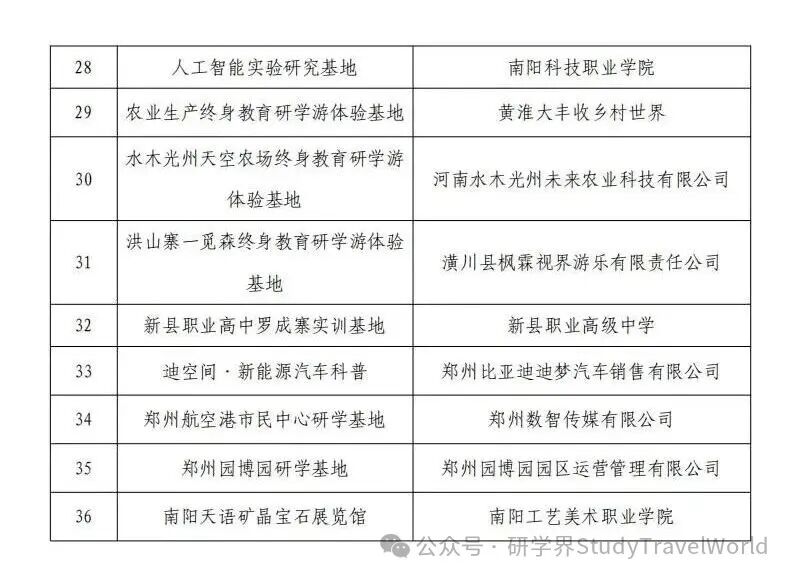 河南公示！36 个终身教育研学游基地拟推介名单出炉