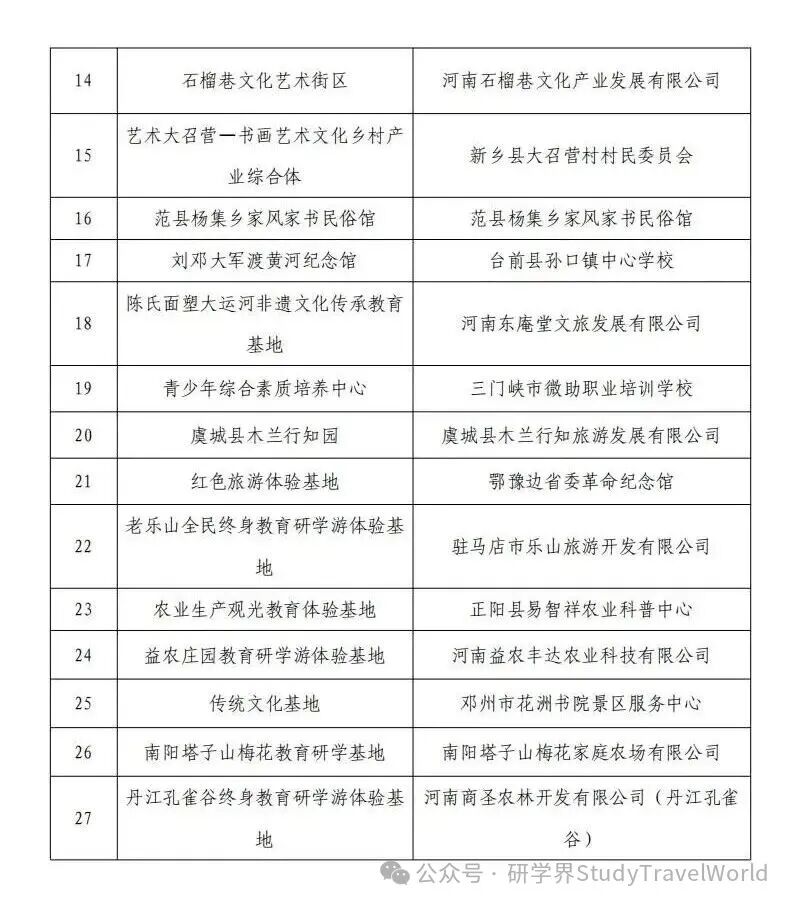 河南公示！36 个终身教育研学游基地拟推介名单出炉