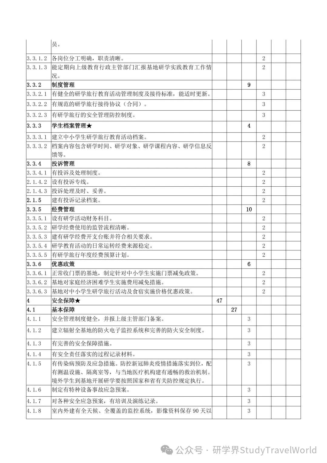 最新公告！2026年度市级研学旅行实践教育基地申报工作启动【附申报材料】