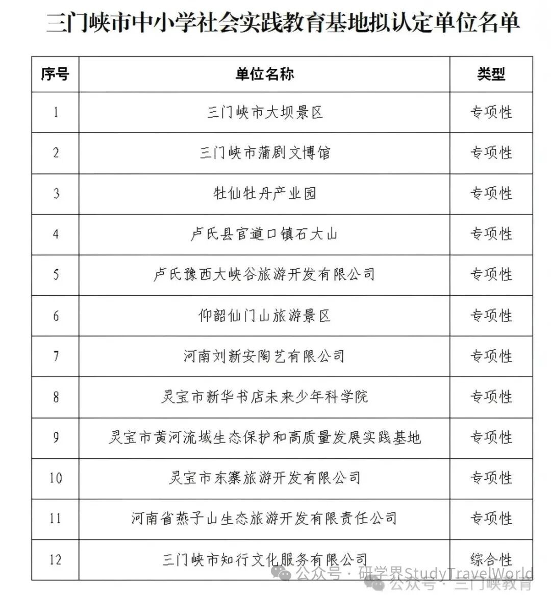 市教育局发布关于《中小学社会实践教育基地考察结果的公示》 市教育局发布关于《中小学社会实践教育基地考察结果的公示》