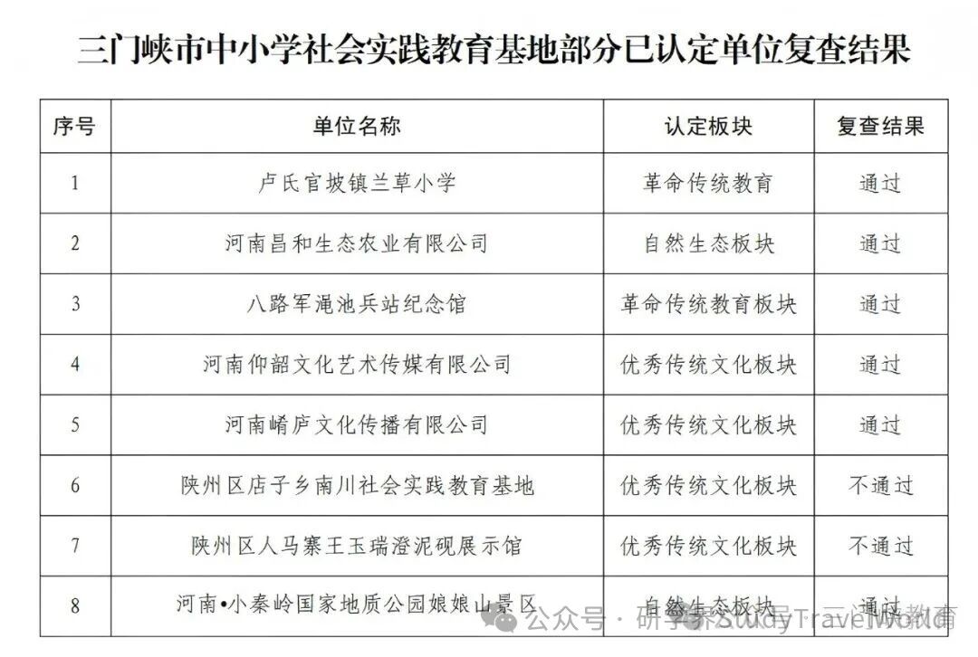 市教育局发布关于《中小学社会实践教育基地考察结果的公示》 市教育局发布关于《中小学社会实践教育基地考察结果的公示》