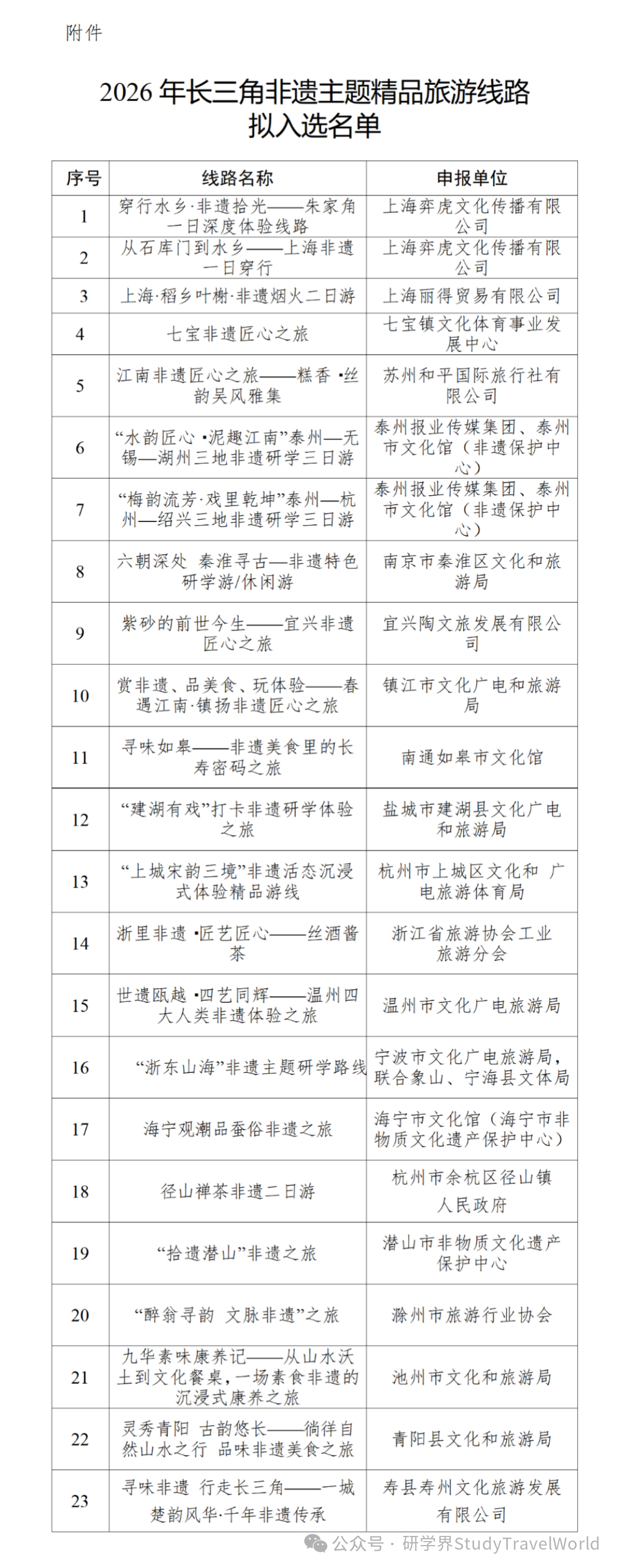 省文化和旅游厅发布《关于2026年精品旅游线路拟入选名单的公示》 省文化和旅游厅发布《关于2026年精品旅游线路拟入选名单的公示》