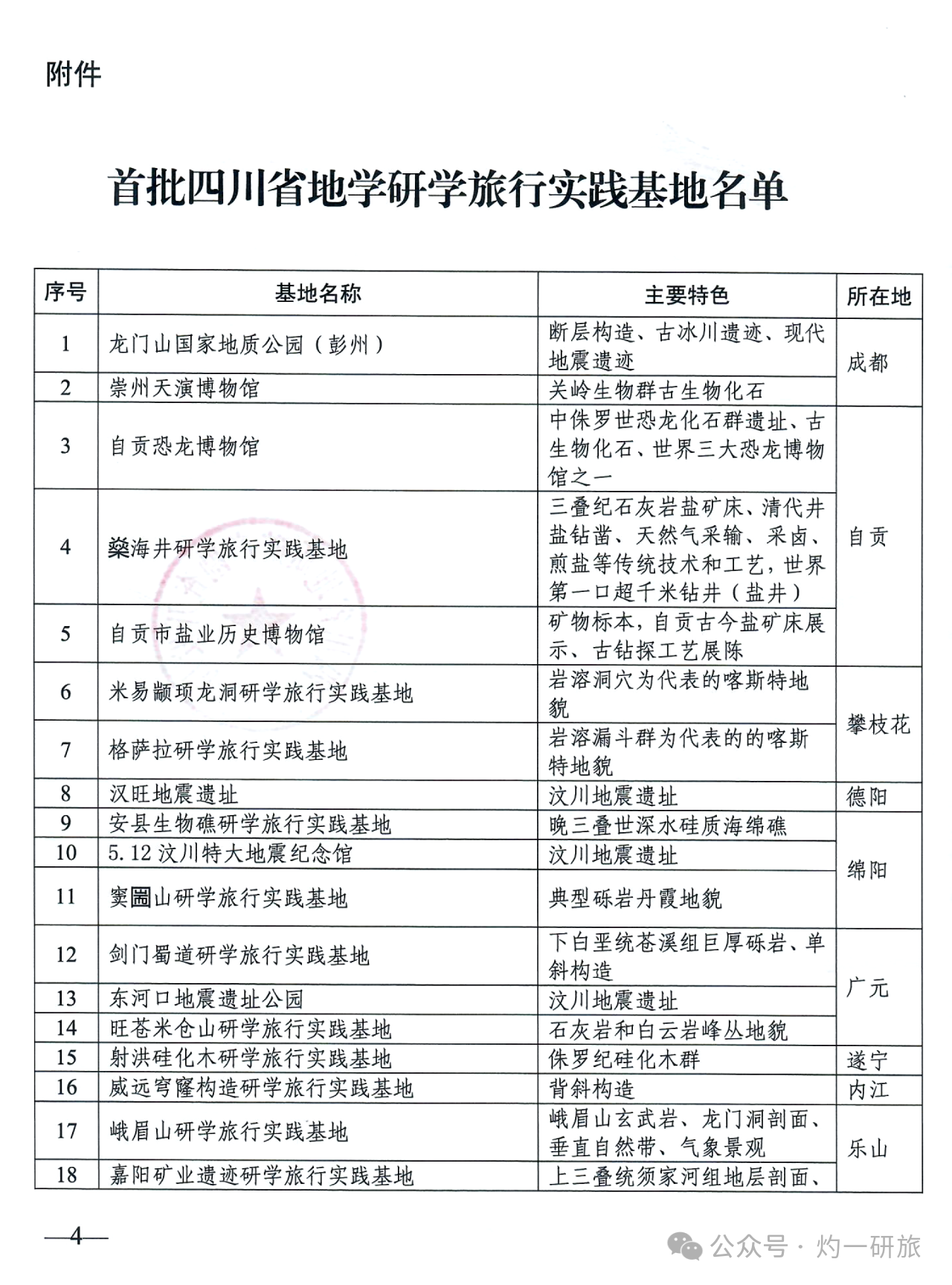 研学人必收藏|四川地学研学基地官方名录与政策梳理! 研学人必收藏|四川地学研学基地官方名录与政策梳理!
