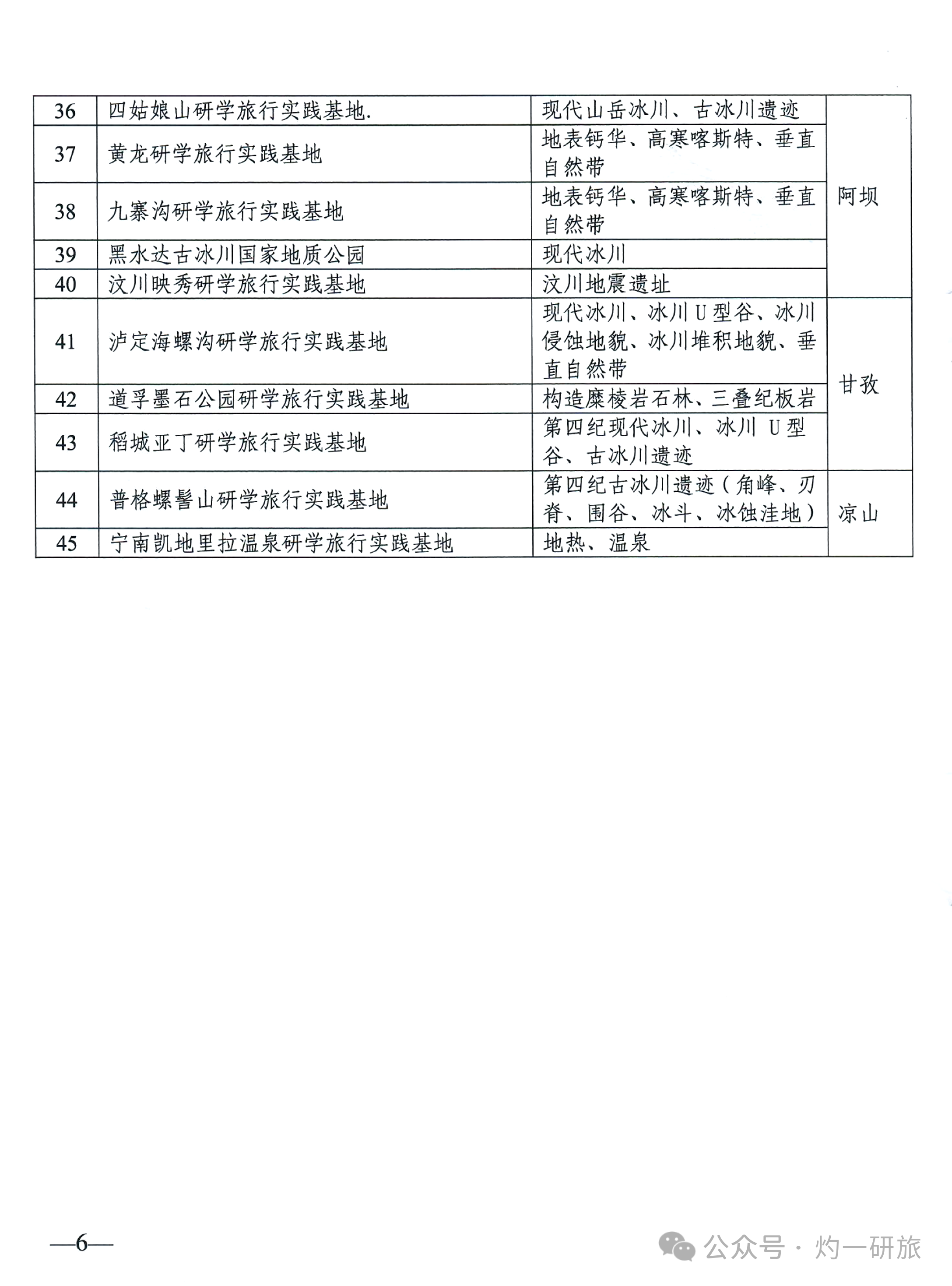 研学人必收藏|四川地学研学基地官方名录与政策梳理! 研学人必收藏|四川地学研学基地官方名录与政策梳理!