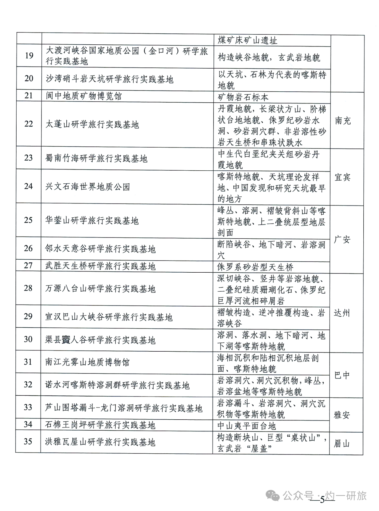 研学人必收藏|四川地学研学基地官方名录与政策梳理! 研学人必收藏|四川地学研学基地官方名录与政策梳理!