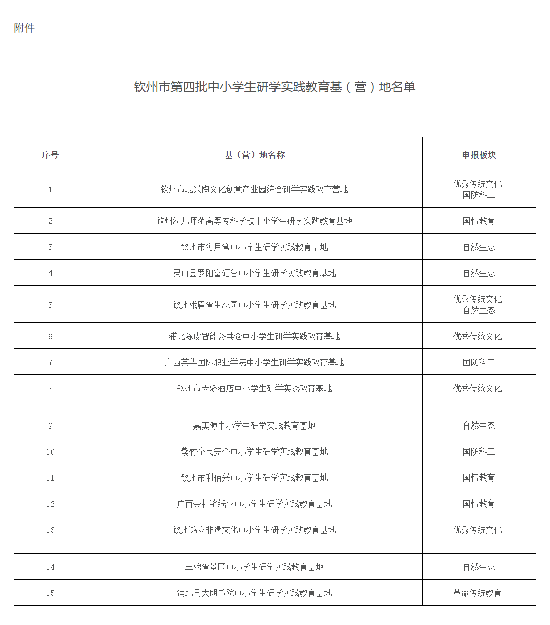 速看！市教育局公布第四批中小学生研学实践教育基（营）地名单