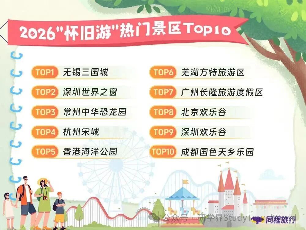 同程旅行发布《2026“六一”亲子游洞察报告》 同程旅行发布《2026“六一”亲子游洞察报告》