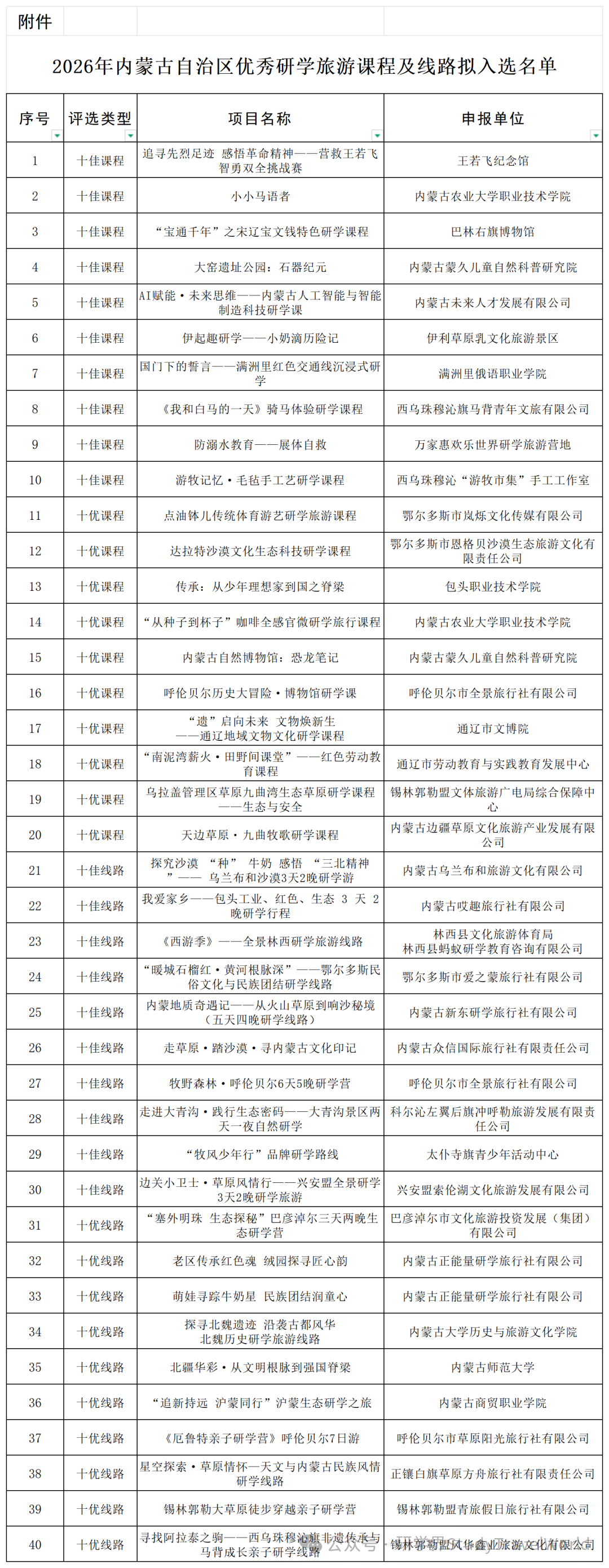 文旅厅认定！40 个省级标杆研学课程及线路出炉