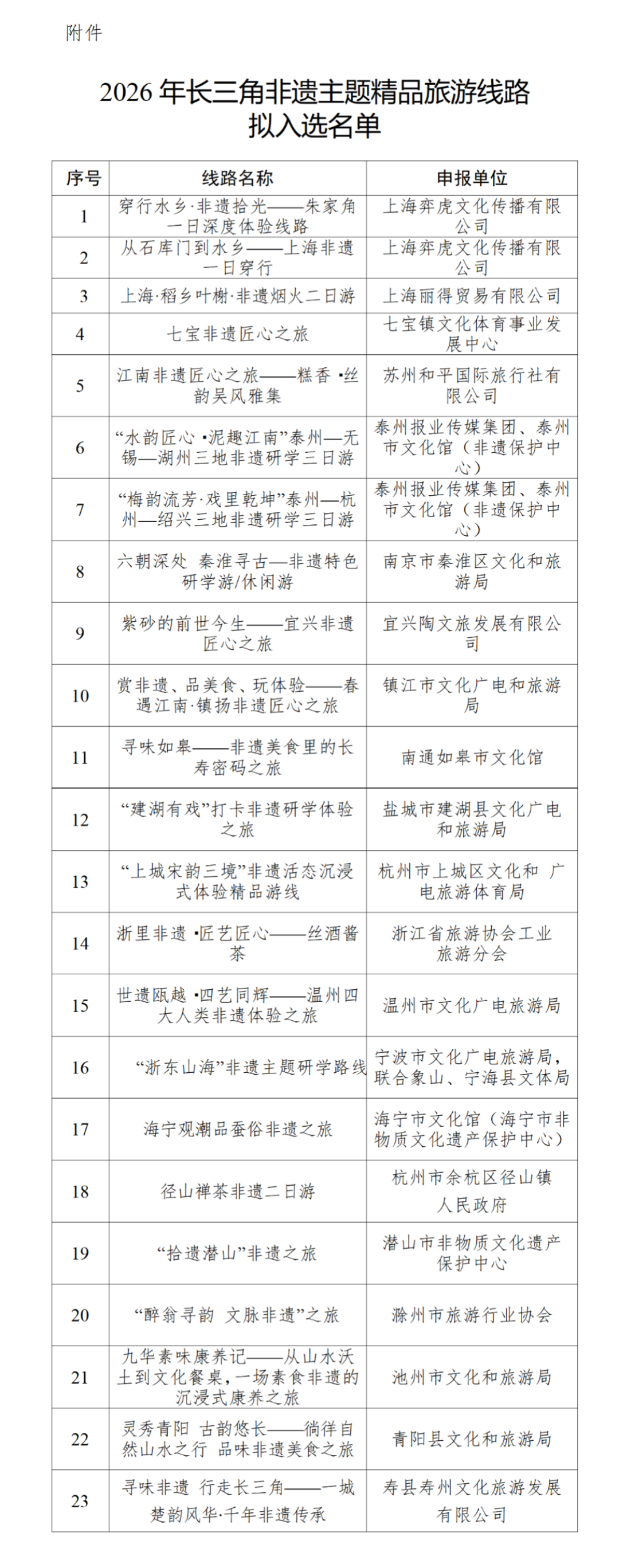 长三角非遗精品旅游线路出炉！多条研学路线入选