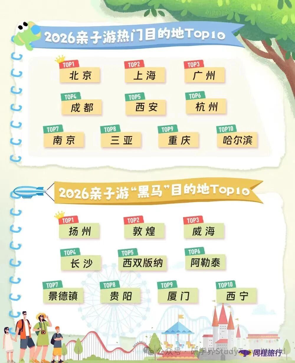 同程旅行发布《2026“六一”亲子游洞察报告》 同程旅行发布《2026“六一”亲子游洞察报告》
