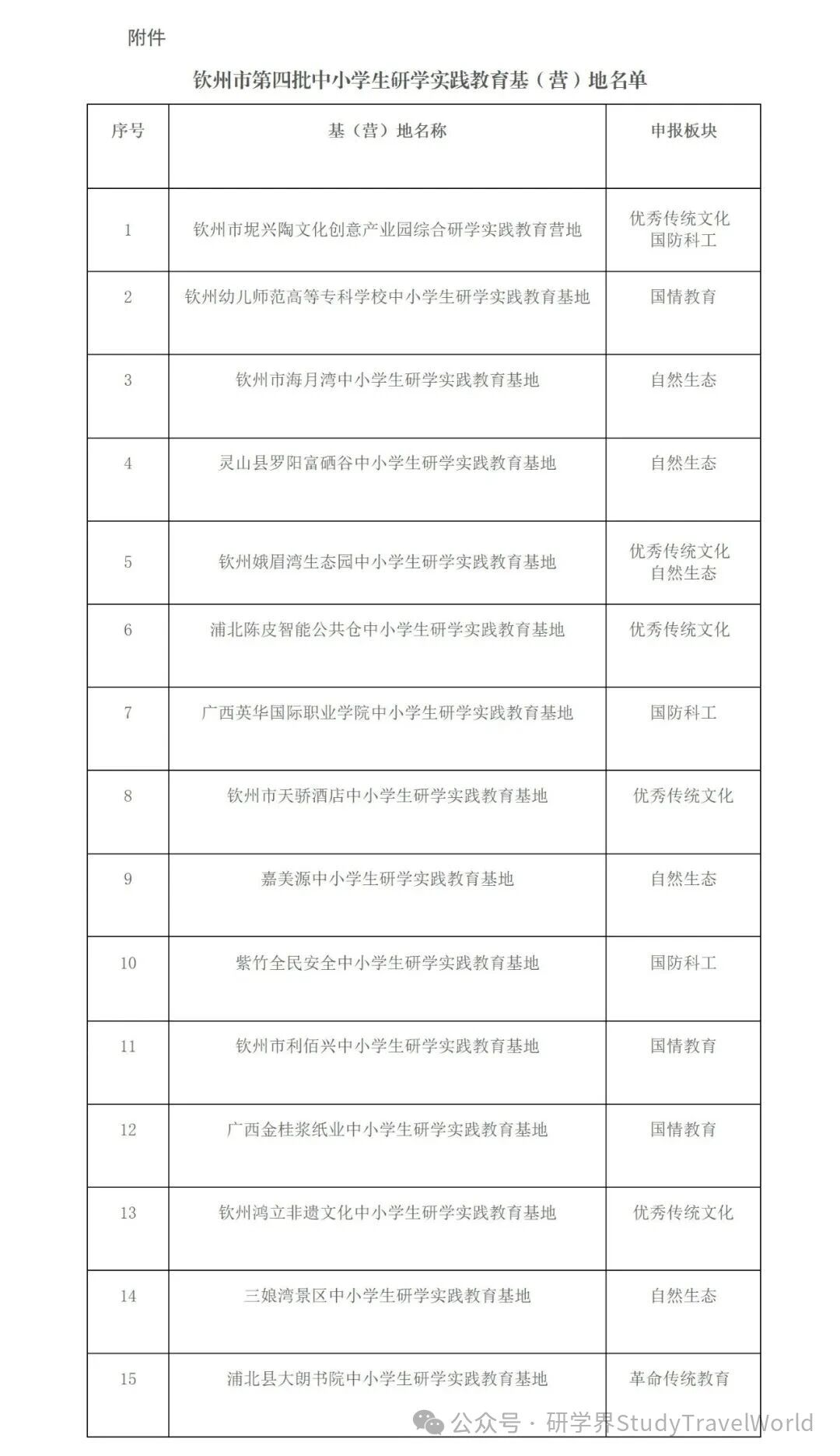 市教育局发布《关于公布第四批中小学生研学实践教育基(营)地的通知》 市教育局发布《关于公布第四批中小学生研学实践教育基(营)地的通知》