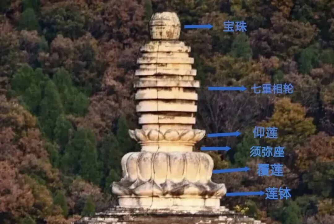 【郑州研学旅游精品线路】 读·天地之中 【郑州研学旅游精品线路】 读·天地之中