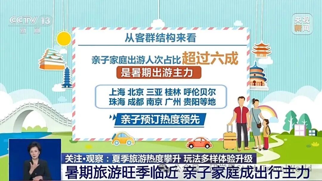 暑期旅游旺季开启!亲子研学与跨境研学持续走红 暑期旅游旺季开启!亲子研学与跨境研学持续走红