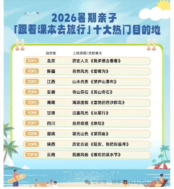 跟着课本去旅行，暑期研学游大热、私家小团成标配