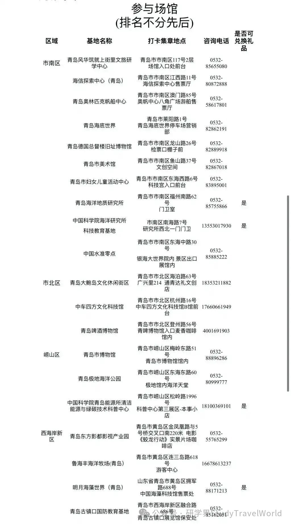 青岛启动儿童友好研学地图集章活动,28家场馆联动打造亲子研学新体验 青岛启动儿童友好研学地图集章活动,28家场馆联动打造亲子研学新体验